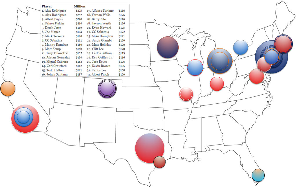 32 Highest Contracts in History