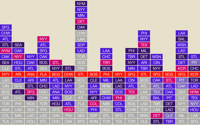 Best Record in Baseball data visualization screenshot